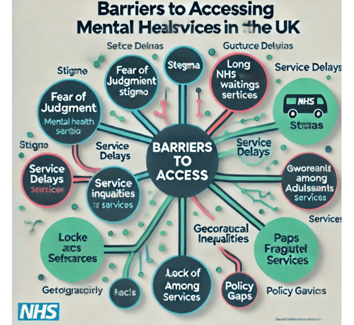 Barriers to Accessing Mental Health Services in the UK